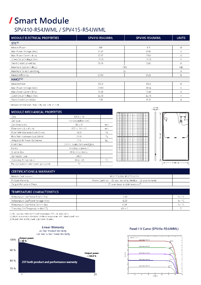 SPV410-R54JWML 