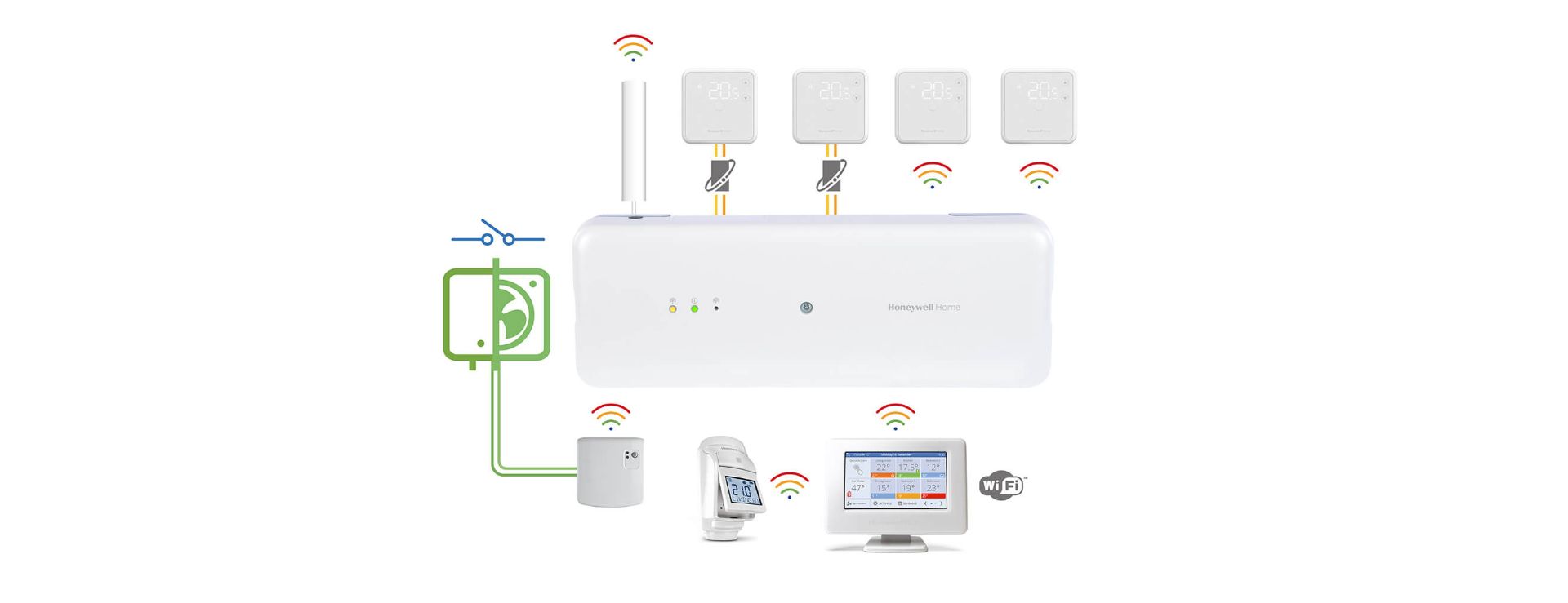 HCC100M2022 Multizone-regelaar voor vloerverwarming