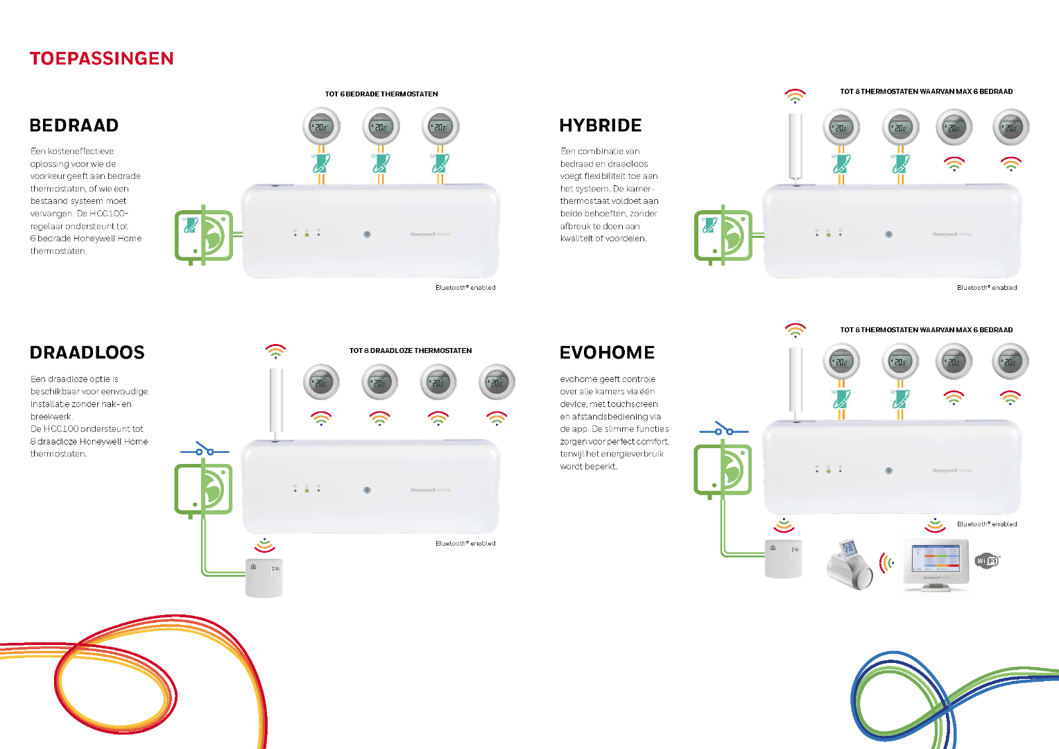 HCC100M2022 Multizone-regelaar voor vloerverwarming