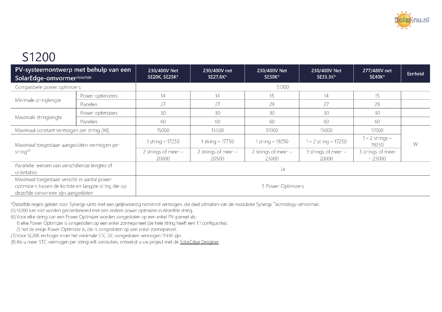 SE500 COMPATIBEL