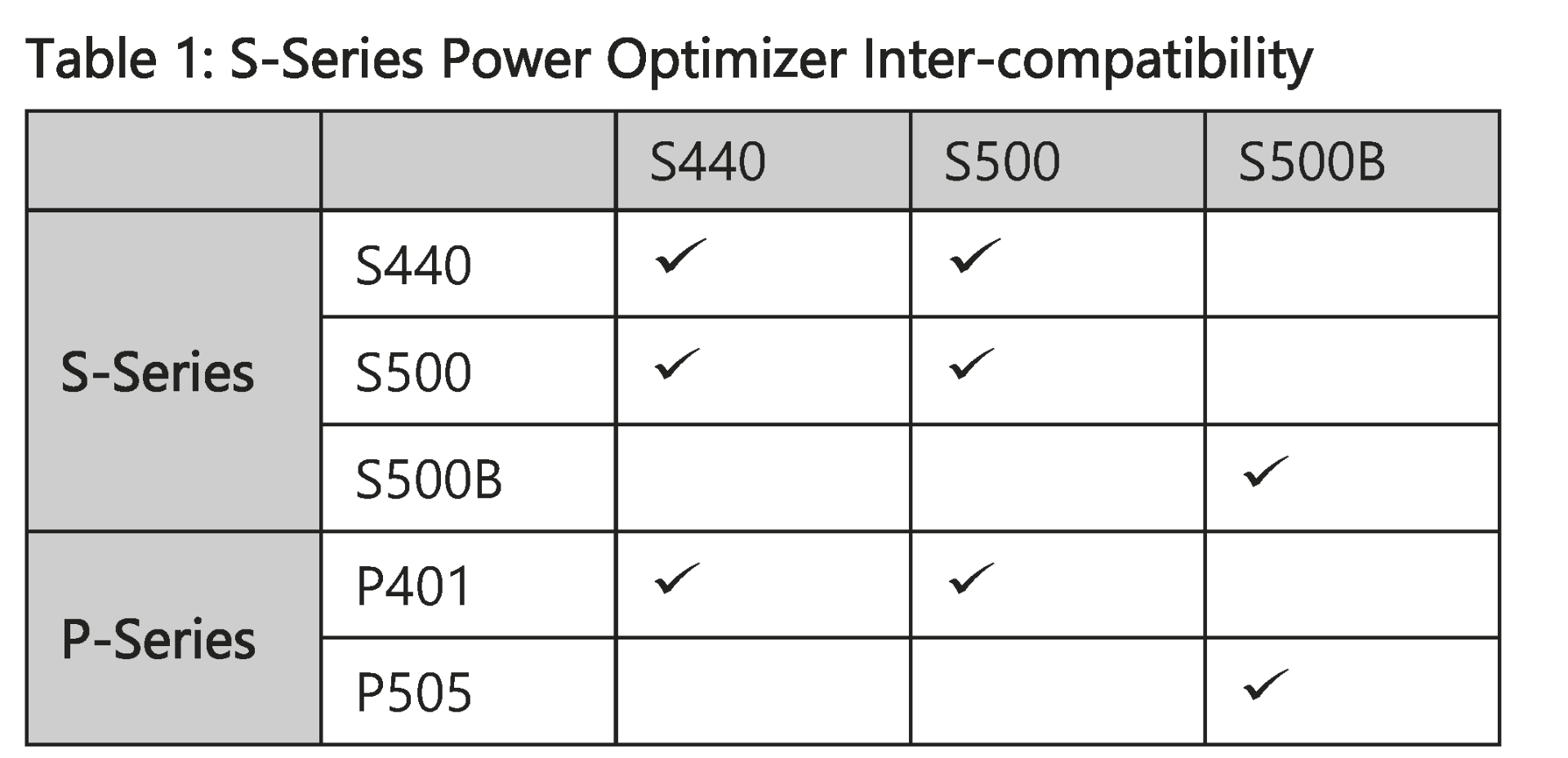 SE OPTIMIZER COMPATIBEL