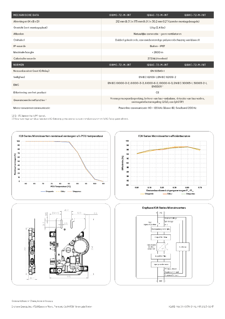 ENP-IQ8AC-72-M-INT