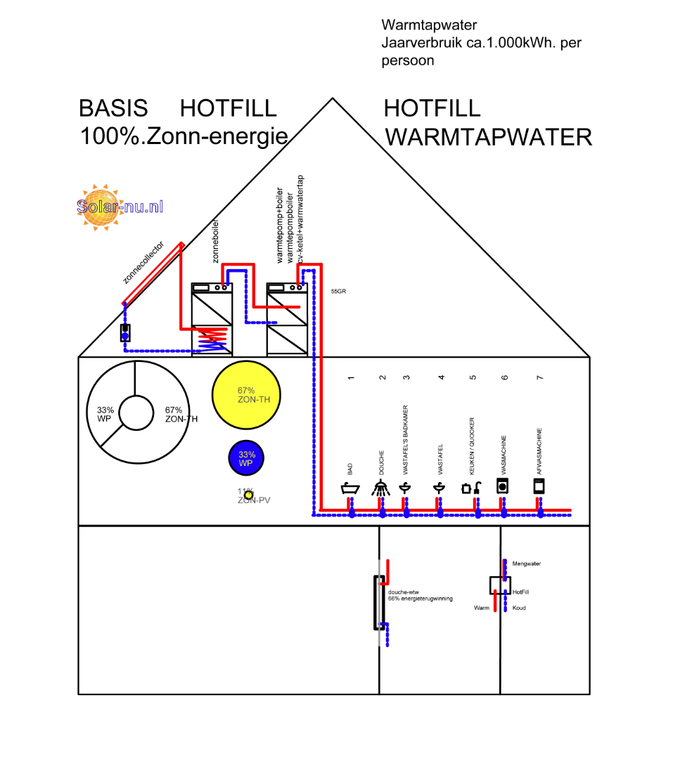 Zonneboiler HotFill