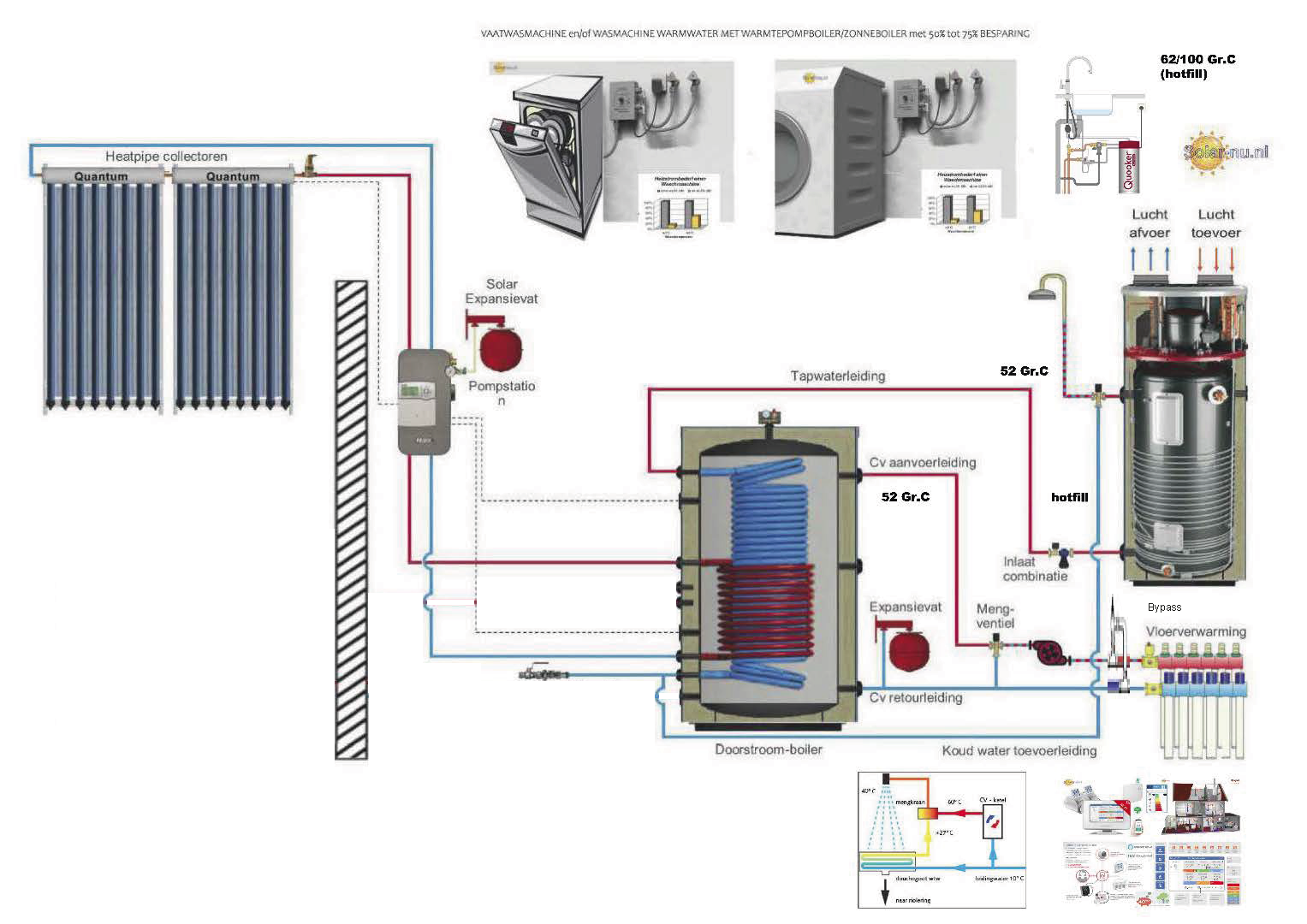 ZONNEBOILER CV-ONDERSTEUNING+HOTFILL