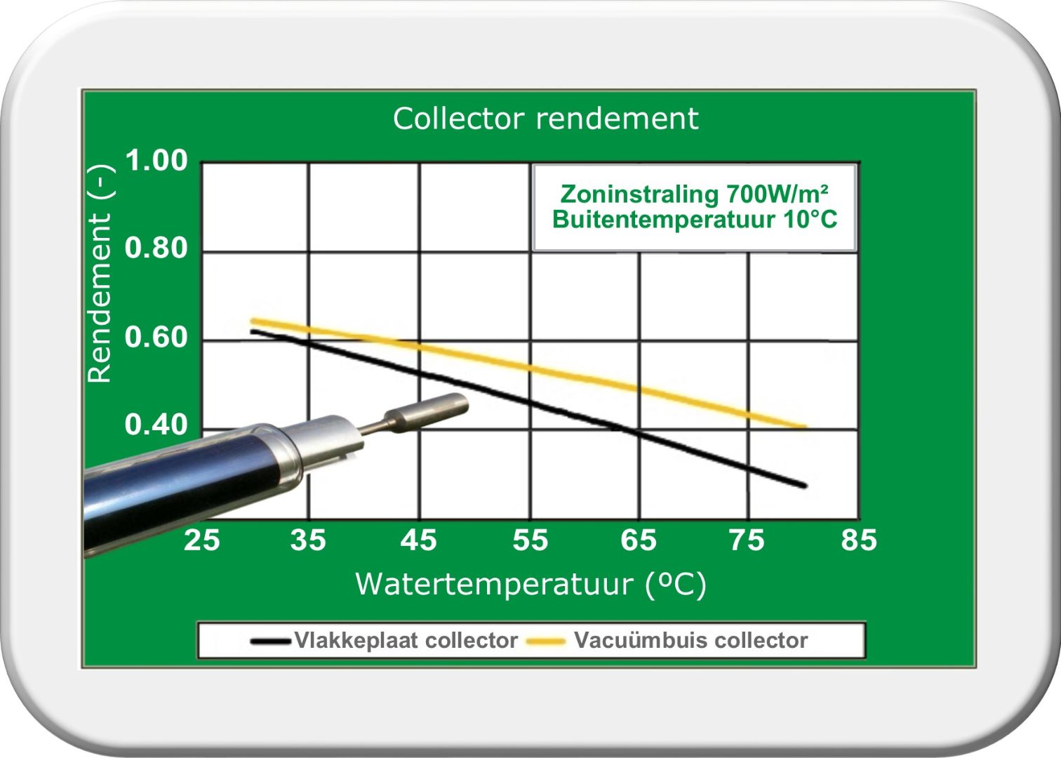 schema-heatpipe-versus-vlakkeplaat