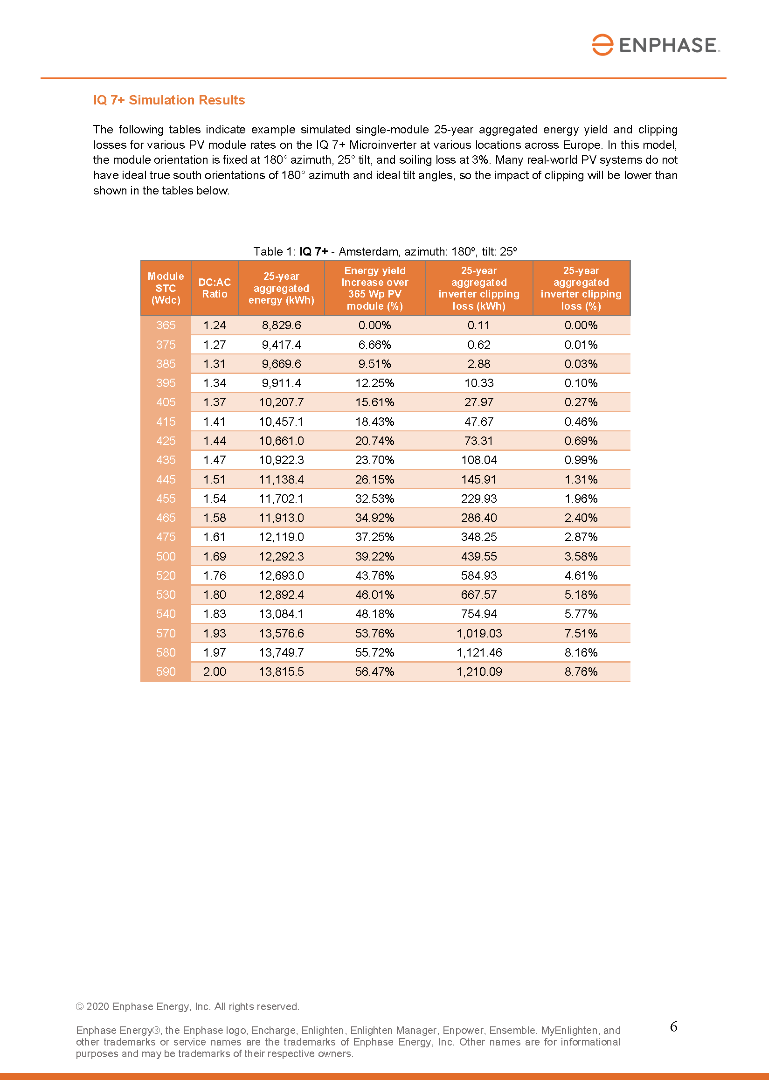 Comparing the powerful IQ7A with IQ7+