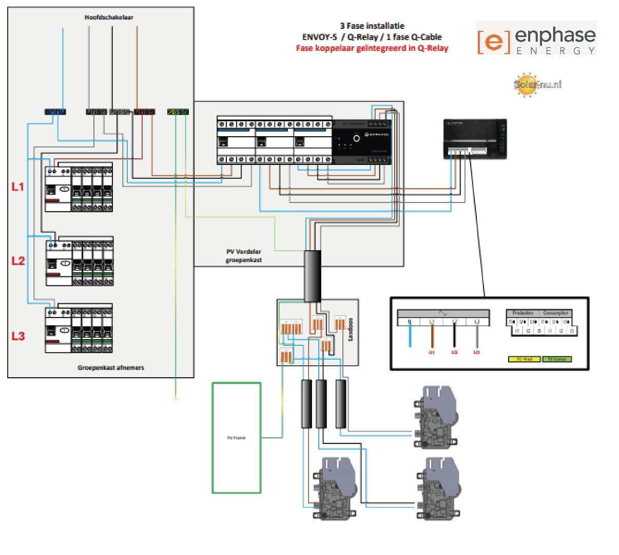 3-fase-enphase-min-schema