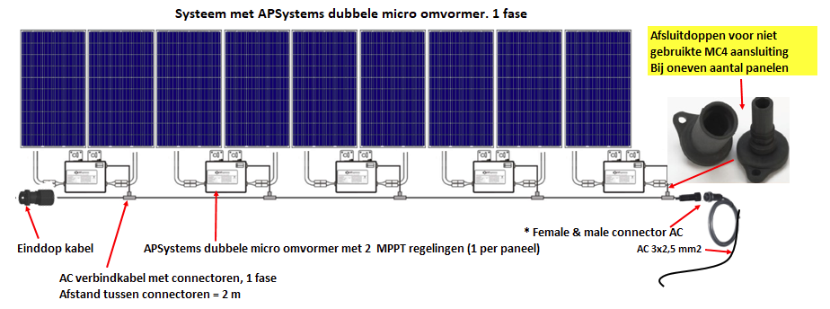 APSystems