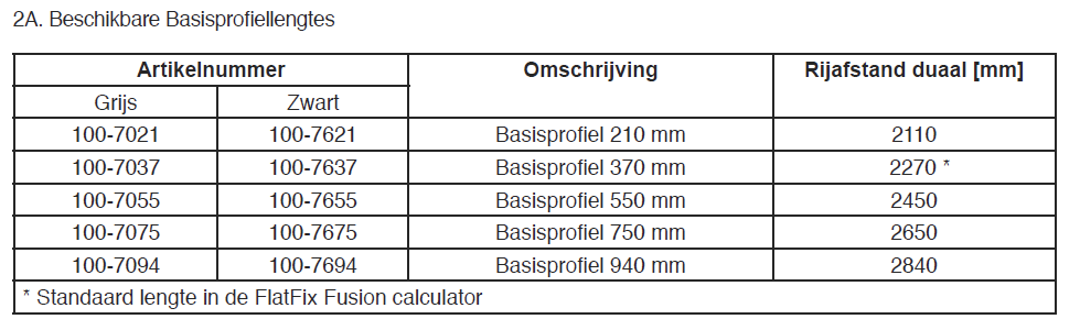 BASISPROFIELLENGTE