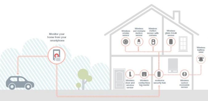 honeywell Evomome wireless-contactless-tag-reader