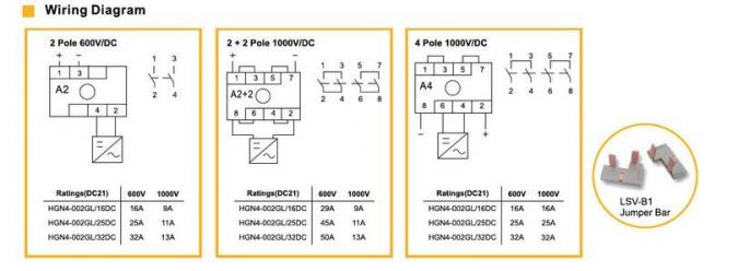  (32A 1000V )