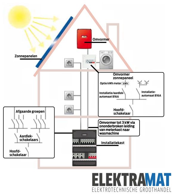 pv connect