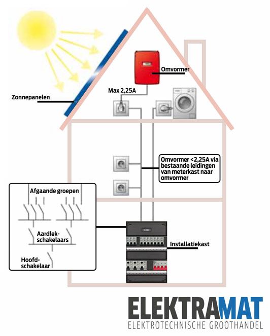 pv connect nen1010