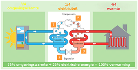 Warmtepomp